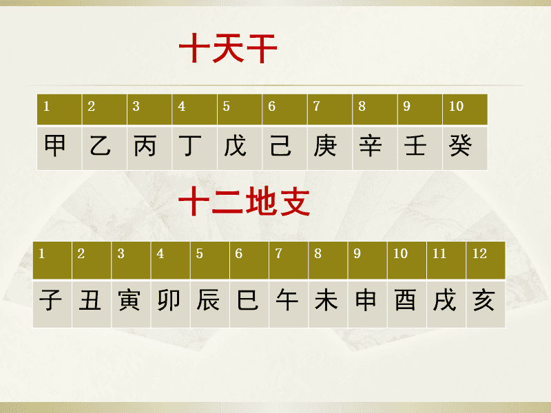 中国历法计算_中国干支历法中的第二十一天_中国最早的历法是什么朝代