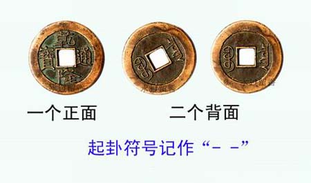 周易算命中的六爻铜钱占卜方是的步骤及方法八卦