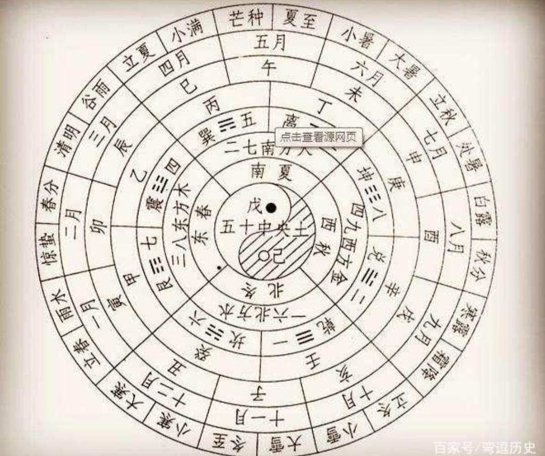 中国历史上最后一个“以闰月定四时成岁”