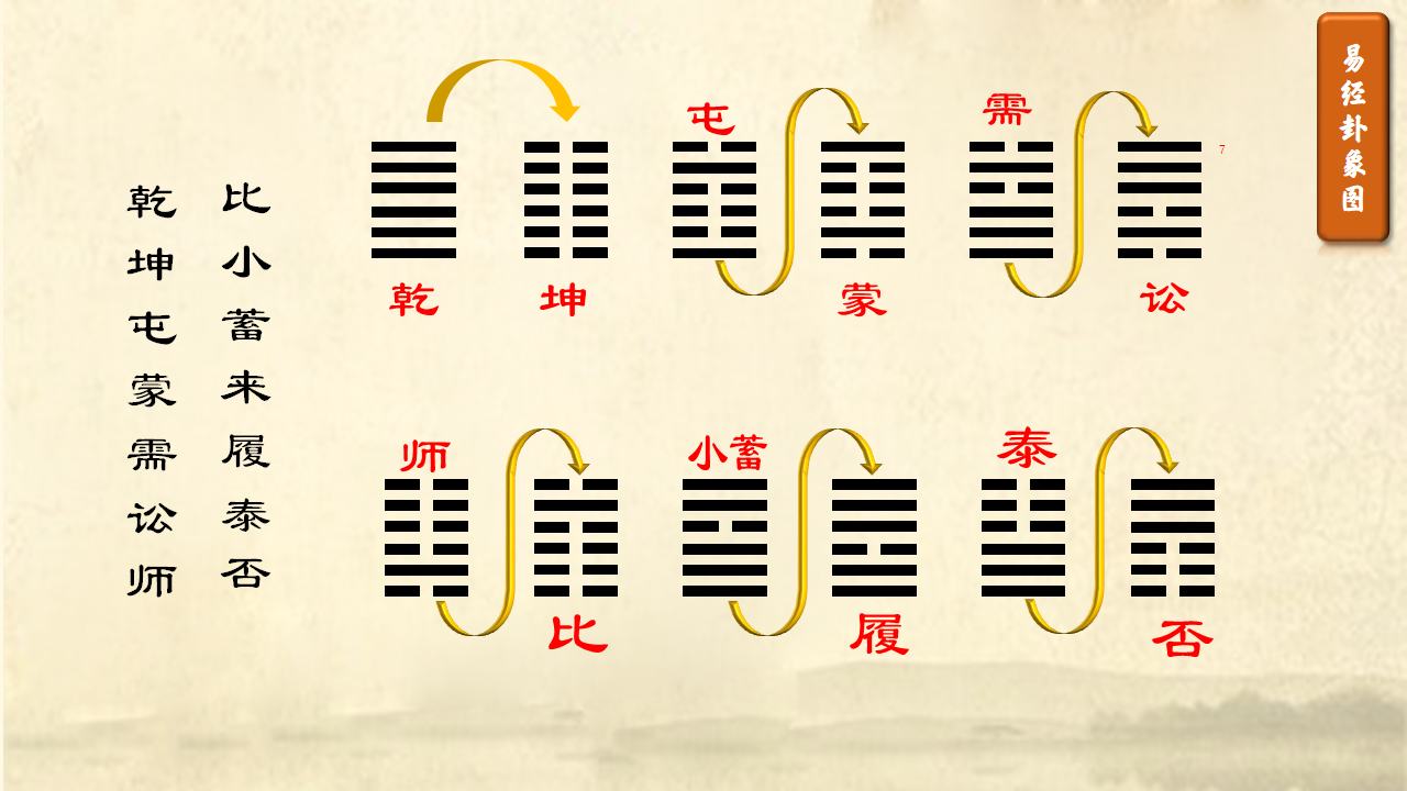 易经是儒家尊奉的五家之首，你知道吗？