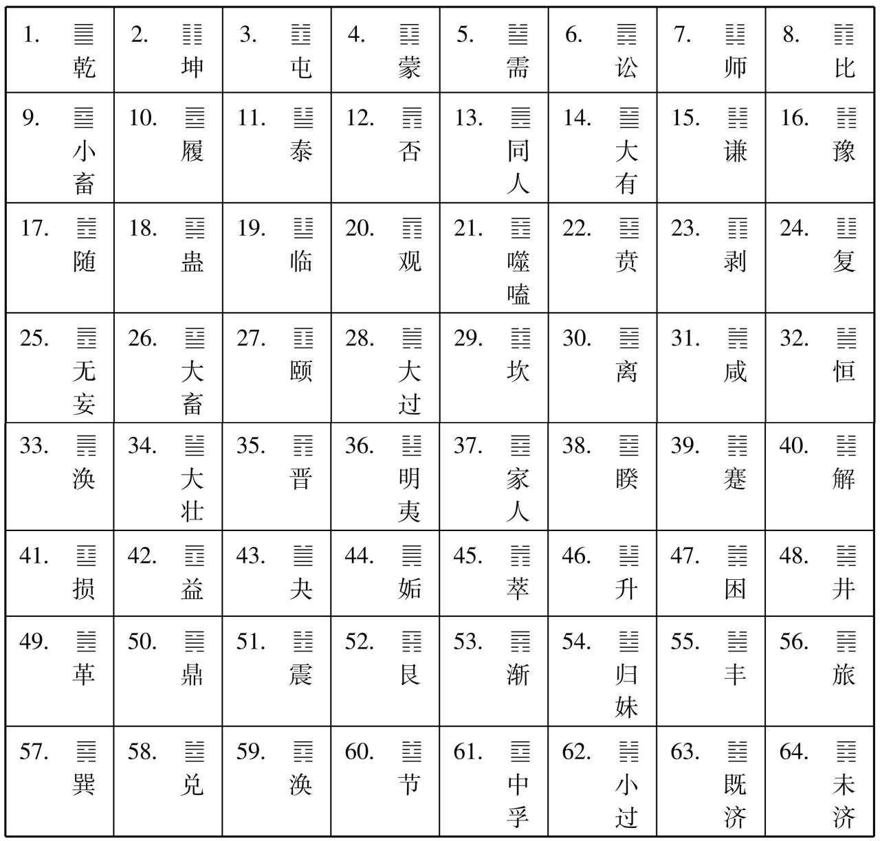 分析《周易》六十四卦的配对和卦序，《杂卦传》很有参考价值