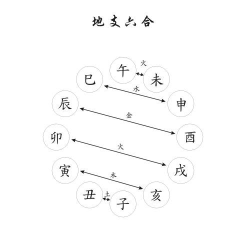中天易张永红：“八字”一学所用到的符号和术语