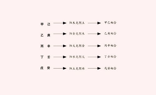 中天易张永红：“八字”一学所用到的符号和术语