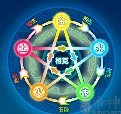 2017年北京事业单位考试《五行学说》之第二节
