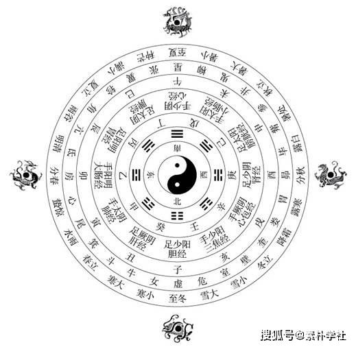 探寻中国文化的奥秘：阴阳五行八卦、干支、二十四节气的异同
