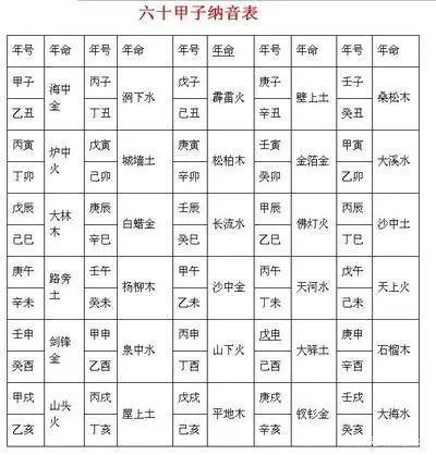 中国历法六十甲子纳音（不包括少数民族）