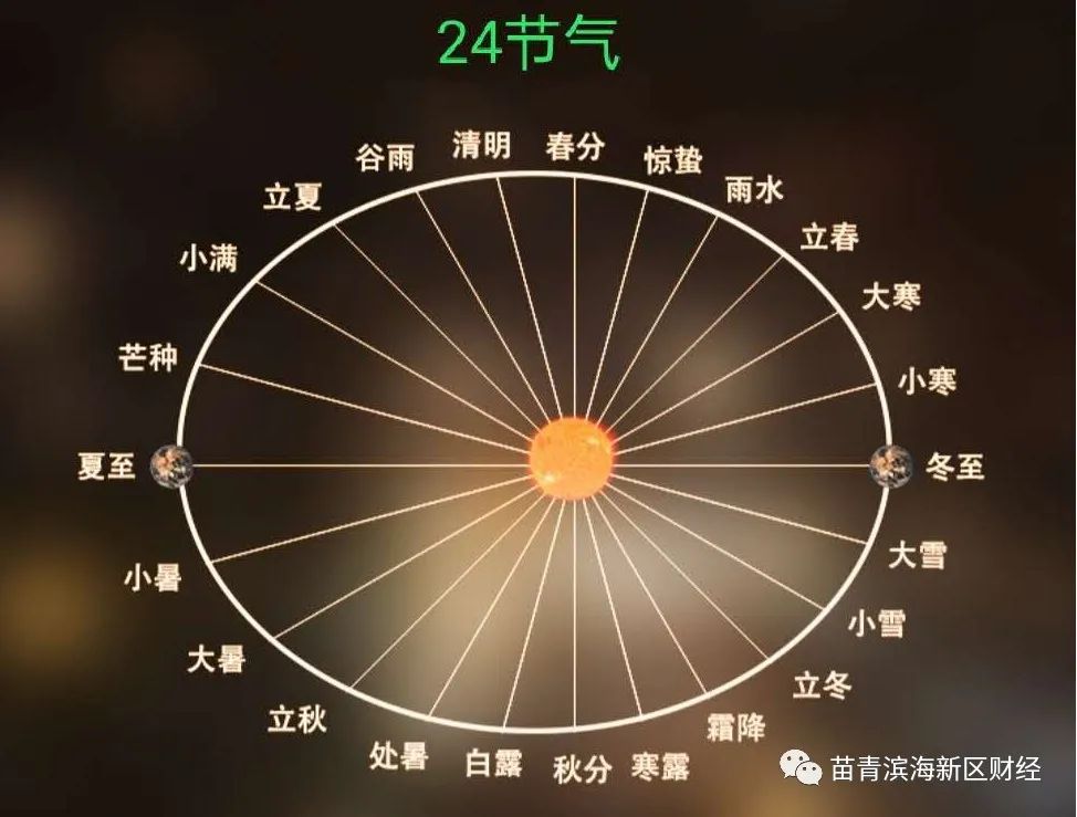 阴阳合历即农历，中国的第五大发明，你知道吗？