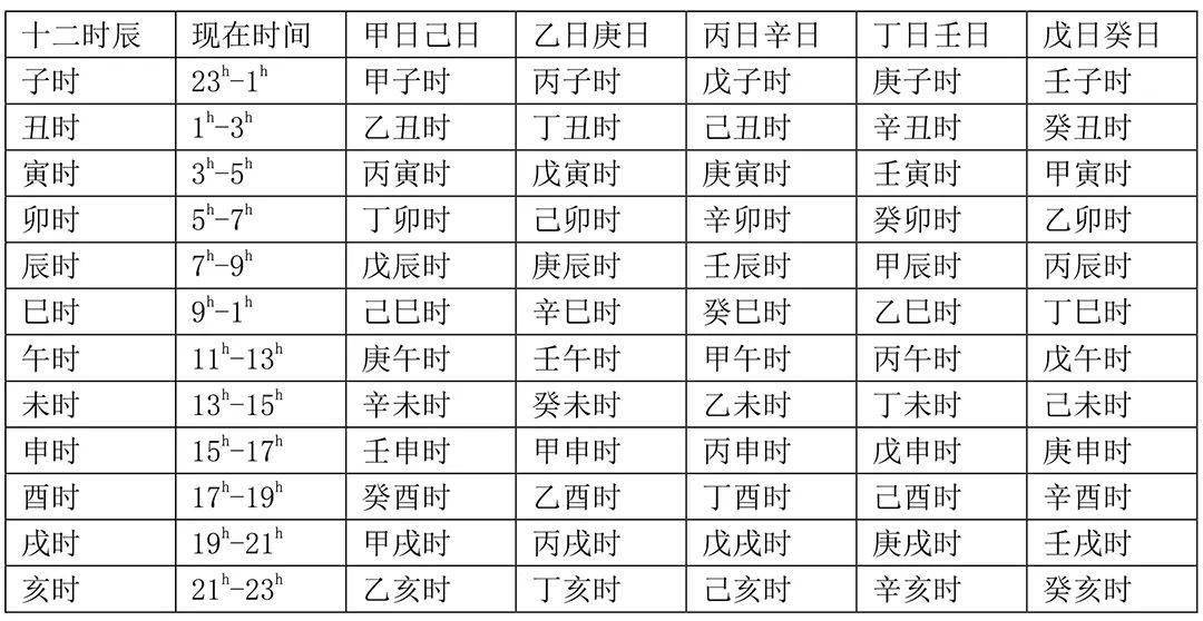 十二生肖术数是中华文化的根源，整个中华历史的书写