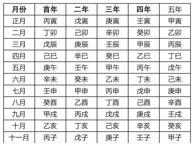 十二生肖术数是中华文化的根源，整个中华历史的书写