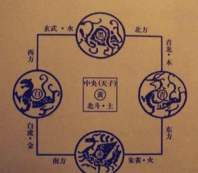 玄武在六爻八卦中的运用图片源自千库网