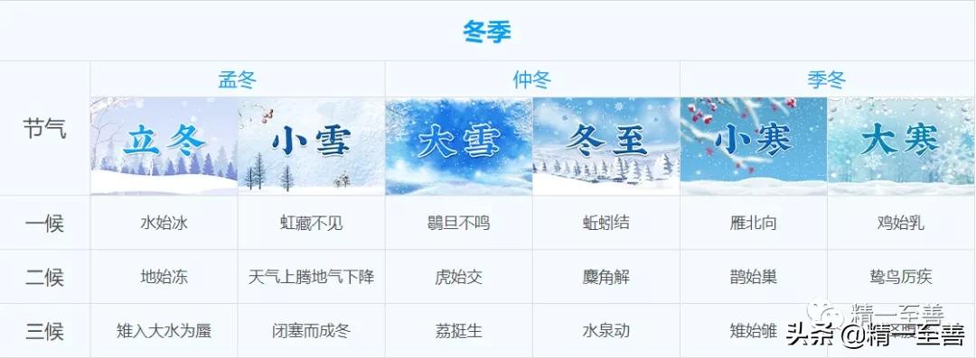2022年1月5日“二十四节气”是中国的第五大发明
